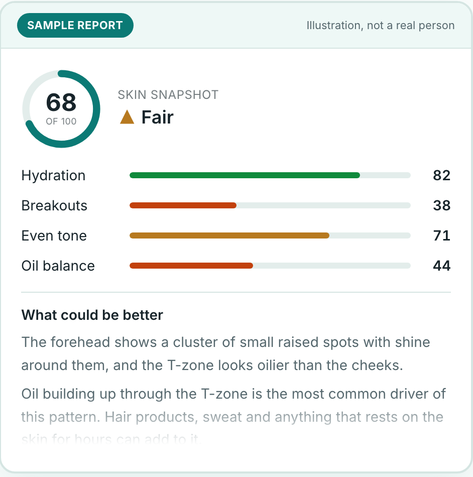 Sample skin self-check report showing an overall score of 68 out of 100 with hydration, breakouts, even tone and oil balance scores